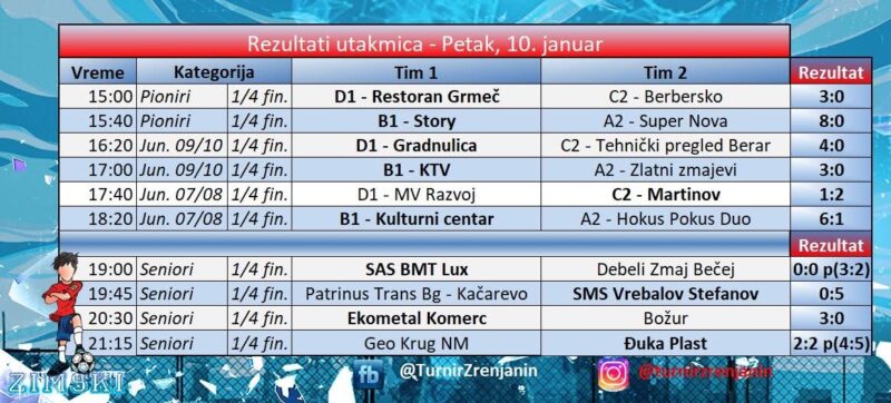 zimski turnir zrenjanin 8