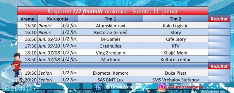 zimski turnir zrenjanin 9