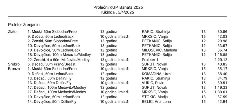 pk proleter rezultati 2